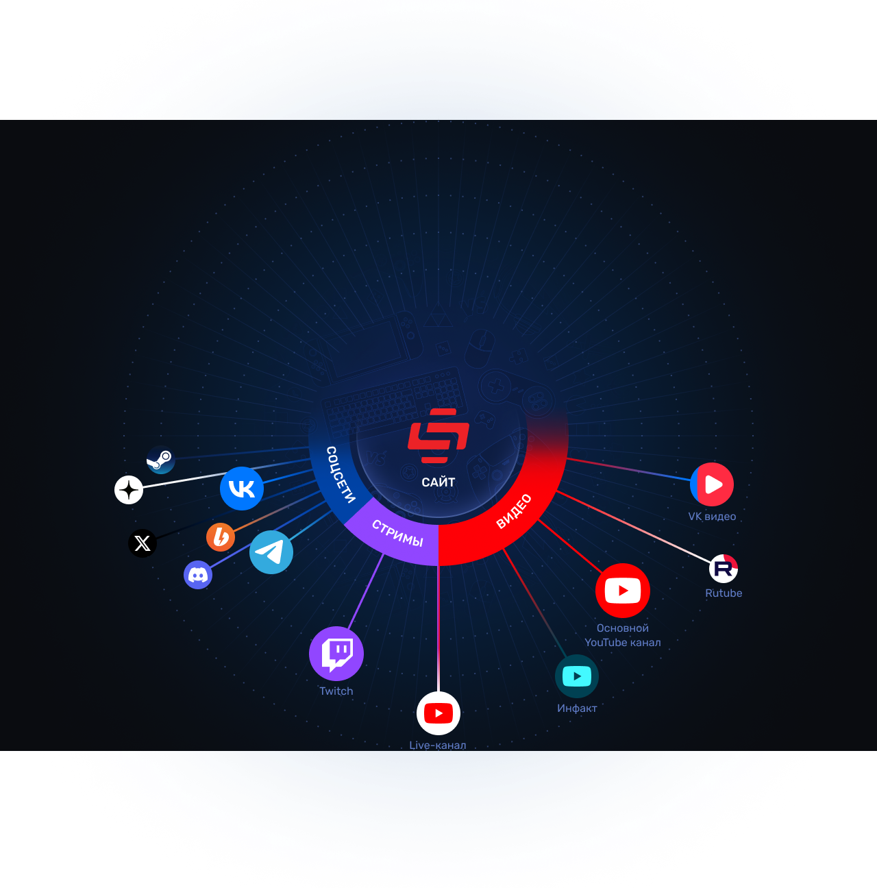 Соц. сети: - Steam; - Дзен; - VK; - X.com; - Boosty; - Discord; - Telegram. Стримы: - Twitch; - YouTube. Видео: - Основной YouTube канал; - Инфакт; - Live-канал со стримами; - VK Видео; - RuTube;